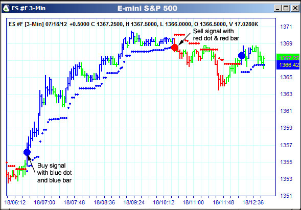 AbleTrend Trading Software ES chart