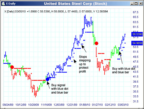 AbleTrend Trading Software X chart