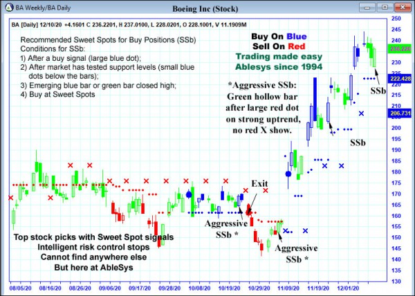 AbleTrend Trading Software BA chart