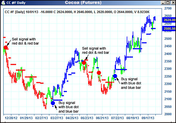 AbleTrend Trading Software CC chart