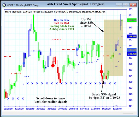 AbleTrend Trading Software MSFT chart