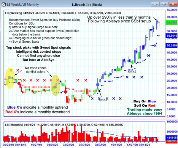 AbleTrend Trading Software LB chart