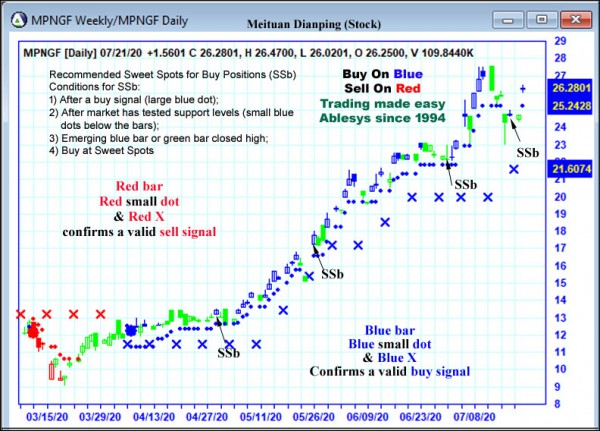 AbleTrend Trading Software MPNGF chart