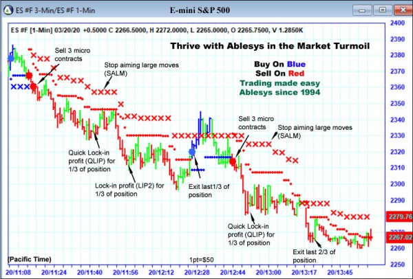 AbleTrend Trading Software ES chart