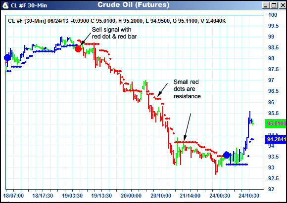 AbleTrend Trading Software CL chart