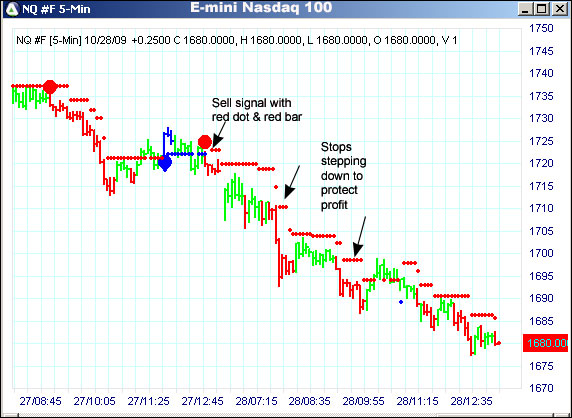 AbleTrend Trading Software NQ #F chart