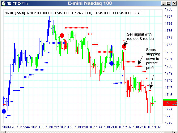 AbleTrend Trading Software NQ chart