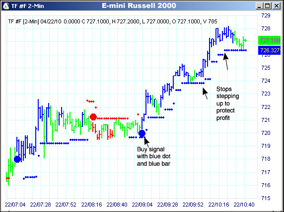 AbleTrend Trading Software TF chart