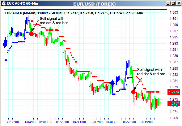 AbleTrend Trading Software EUR chart