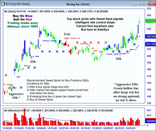 AbleTrend Trading Software BA chart