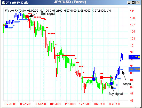 AbleTrend Trading Software JPY/USD chart