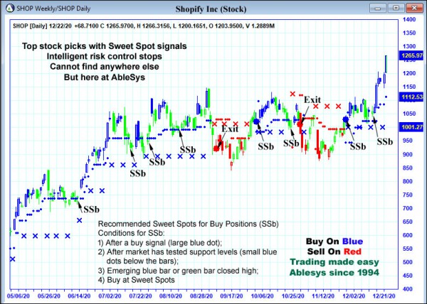 AbleTrend Trading Software SHOP chart