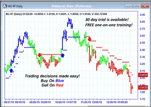 AbleTrend Trading Software NG chart