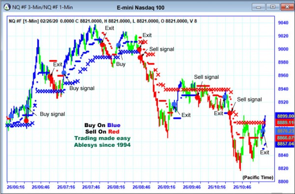 AbleTrend Trading Software NQ chart