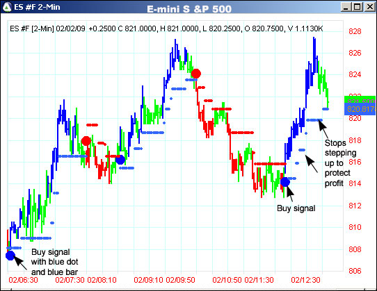 AbleTrend Trading Software ES #F chart