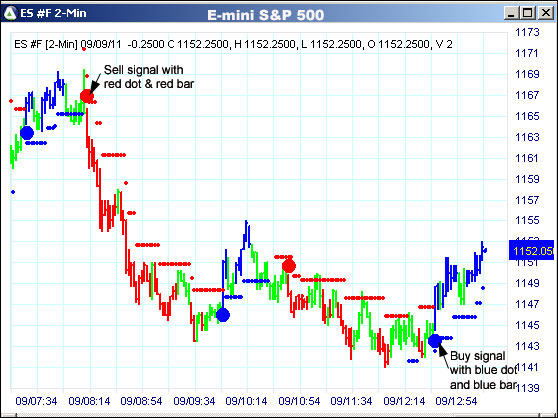 AbleTrend Trading Software ES chart