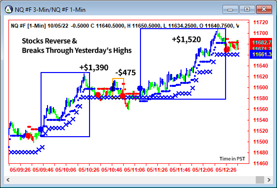 AbleTrend Trading Software NQ chart