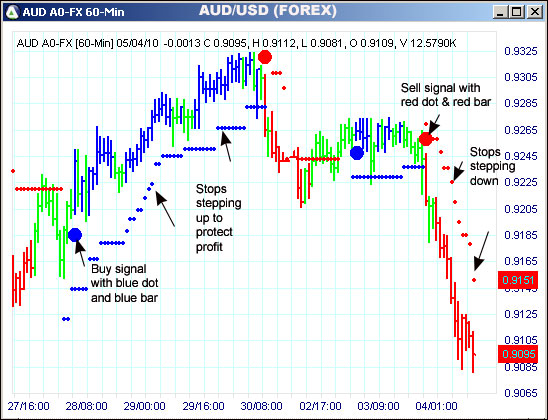 AbleTrend Trading Software AUD chart