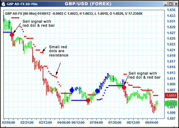 AbleTrend Trading Software GBP chart