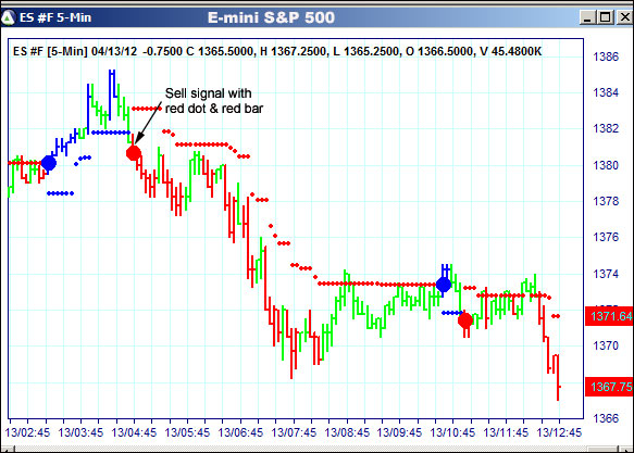 AbleTrend Trading Software ES chart