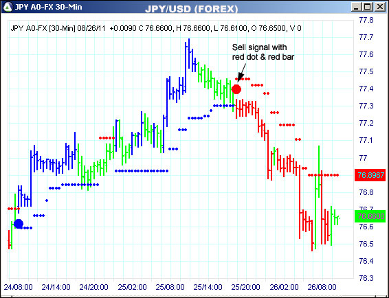 AbleTrend Trading Software JPY chart