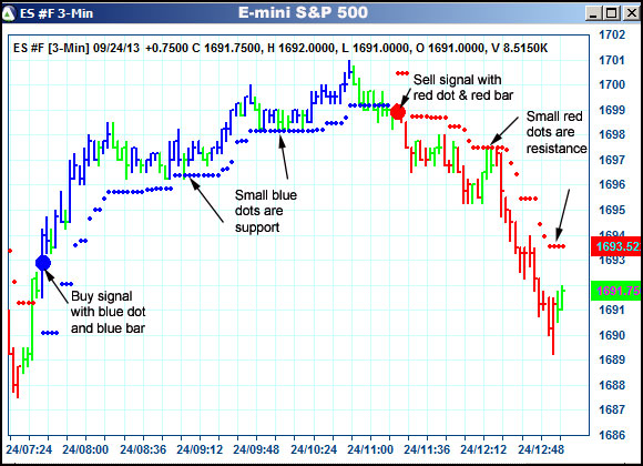 AbleTrend Trading Software ES chart