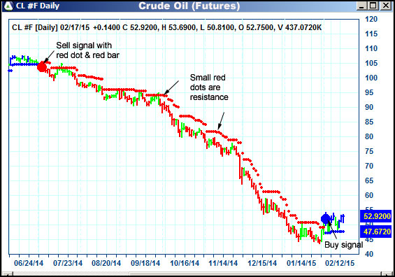 AbleTrend Trading Software CL chart