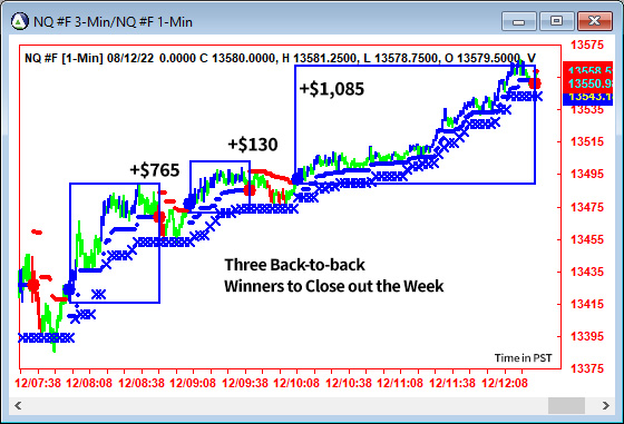 AbleTrend Trading Software NQ chart