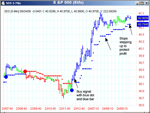 AbleTrend Trading Software SDS chart