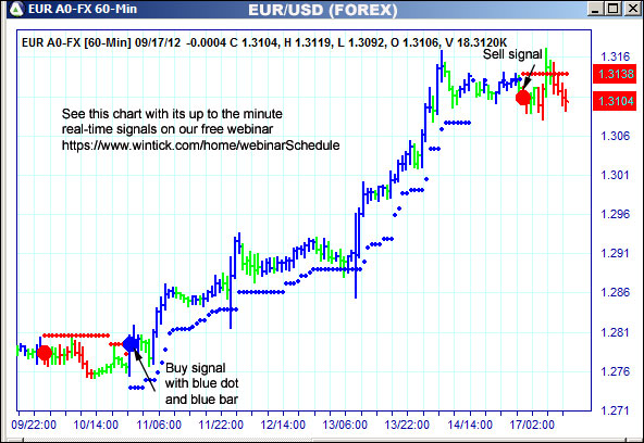 AbleTrend Trading Software EUR chart