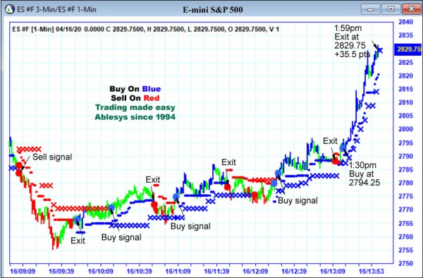 AbleTrend Trading Software ES chart