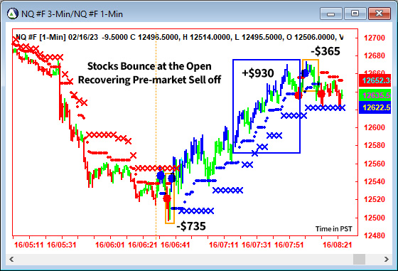 AbleTrend Trading Software NQ chart