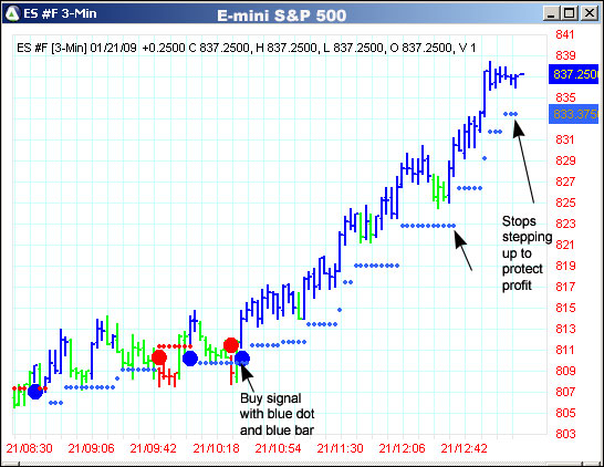 AbleTrend Trading Software ES #F chart