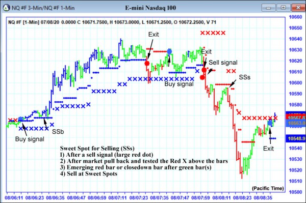 AbleTrend Trading Software NQ chart