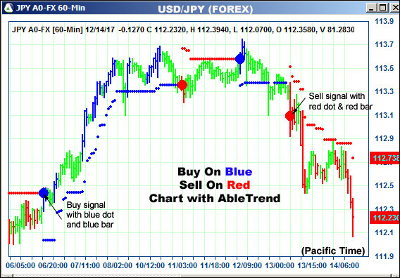 AbleTrend Trading Software JPY chart