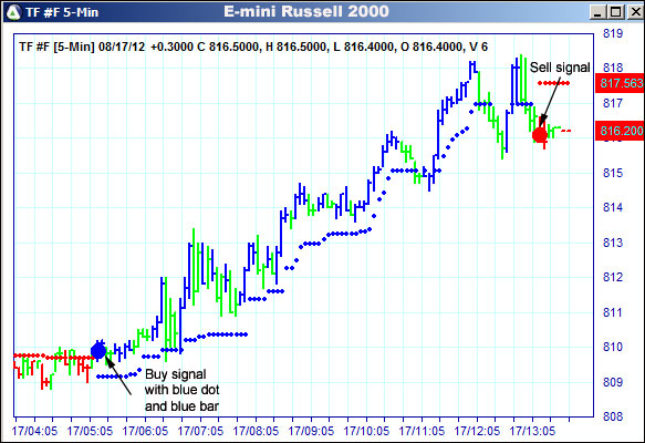 AbleTrend Trading Software TF chart