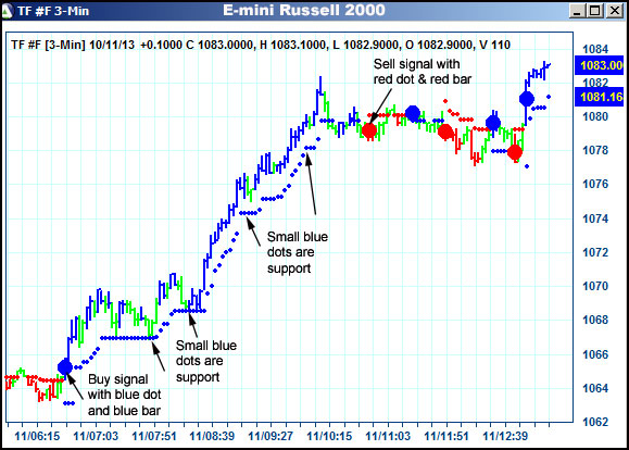 AbleTrend Trading Software TF chart