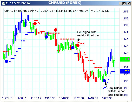 AbleTrend Trading Software CHF chart