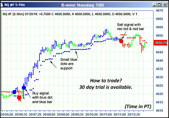 AbleTrend Trading Software NQ chart