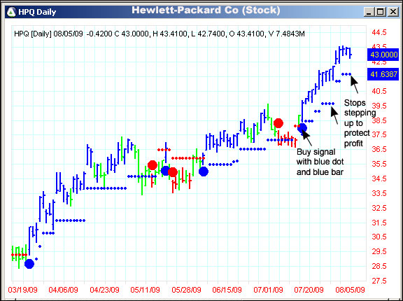 AbleTrend Trading Software HPQ chart