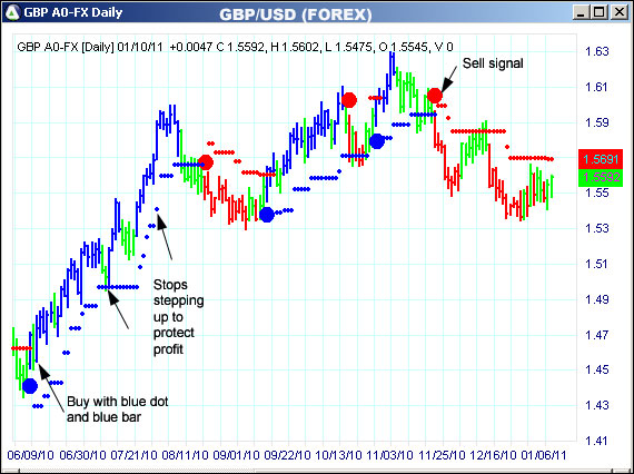 AbleTrend Trading Software GBP chart