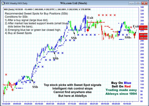 AbleTrend Trading Software WIX chart