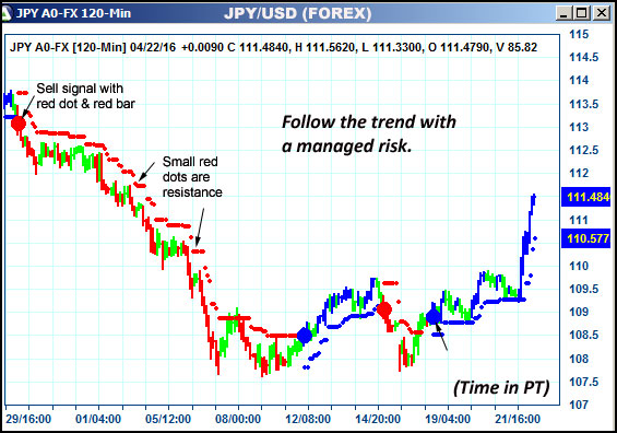 AbleTrend Trading Software JPY chart