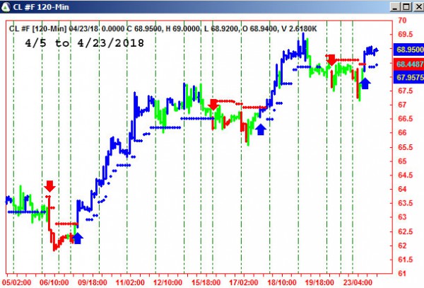 AbleTrend Trading Software CL chart