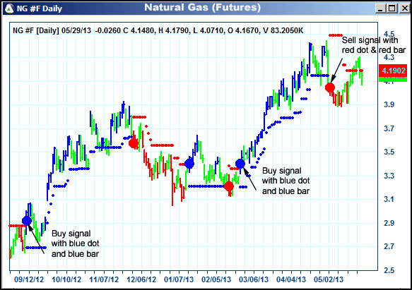 AbleTrend Trading Software NG chart