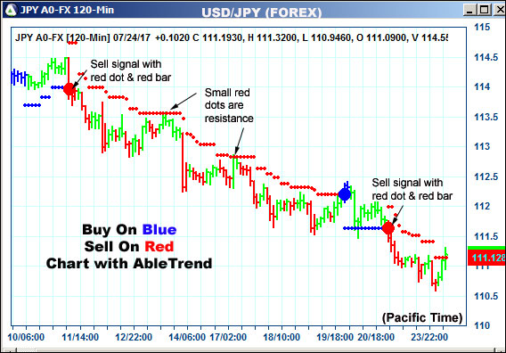 AbleTrend Trading Software JPY chart