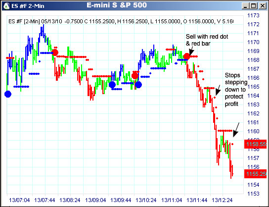 AbleTrend Trading Software ES chart