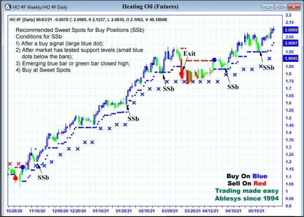 AbleTrend Trading Software HO chart