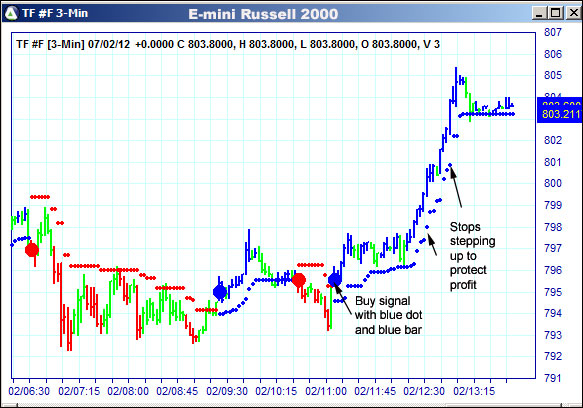 AbleTrend Trading Software TF chart