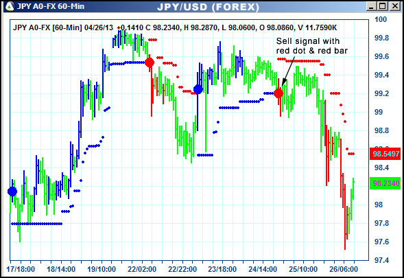 AbleTrend Trading Software JPY chart